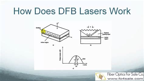 que significa dfb laser